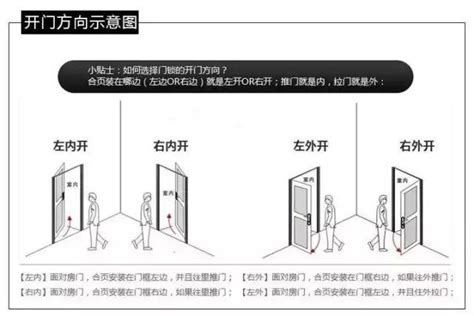 大門開左邊還是右邊|大門內外門開門方向不一致對風水有影響嗎？大門左開。